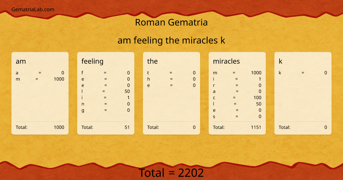 am feeling the miracles k in roman Gematria